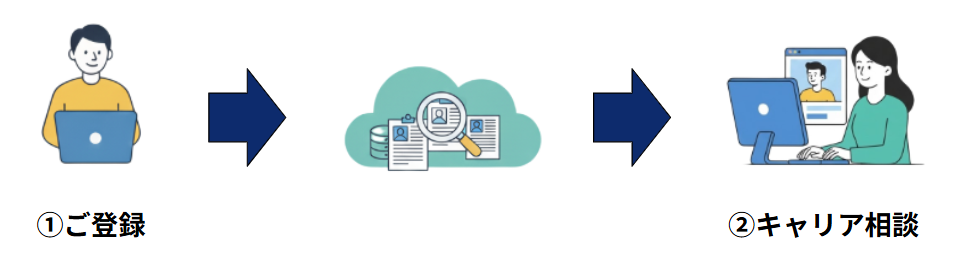 キャリア登録-1